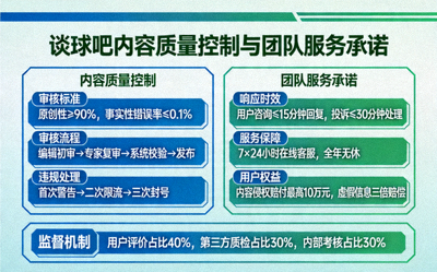 谈球吧内容质量控制与团队服务承诺